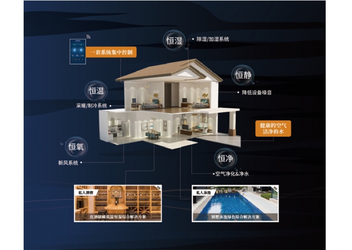為什么夏天凹印生產(chǎn)要用除濕機控濕？