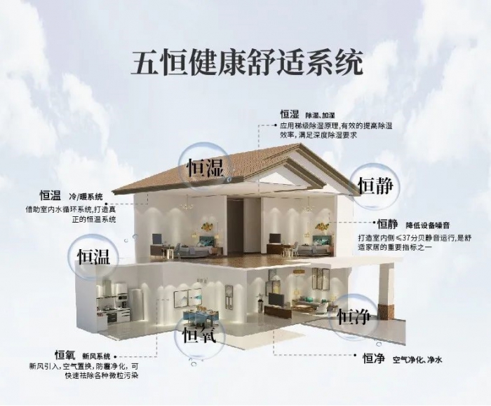 哪些工業(yè)環(huán)境需要除濕機(jī)？