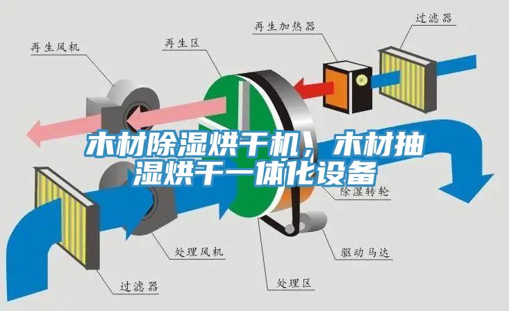 木材除濕烘干機，木材抽濕烘干一體化設備