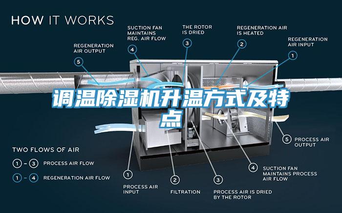 調(diào)溫除濕機升溫方式及特點