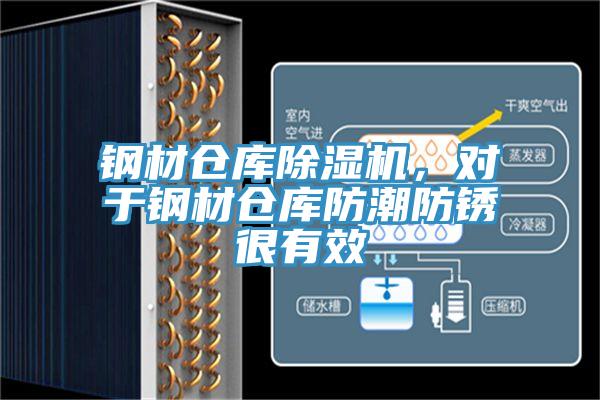 鋼材倉(cāng)庫(kù)除濕機(jī)，對(duì)于鋼材倉(cāng)庫(kù)防潮防銹很有效