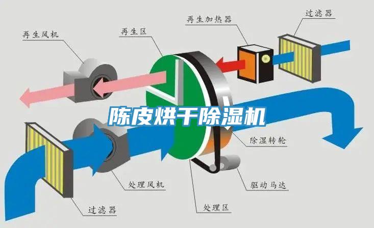 陳皮烘干除濕機