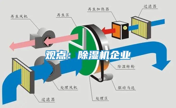觀點(diǎn)：除濕機(jī)企業(yè)