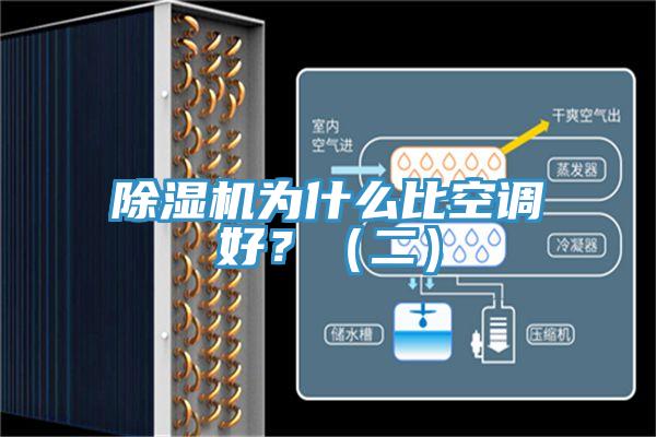 除濕機(jī)為什么比空調(diào)好？（二）