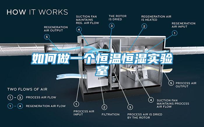 如何做一個(gè)恒溫恒濕實(shí)驗(yàn)室