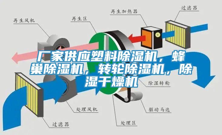 廠家供應(yīng)塑料除濕機(jī)，蜂巢除濕機(jī)，轉(zhuǎn)輪除濕機(jī)，除濕干燥機(jī)