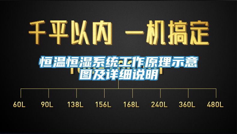 恒溫恒濕系統(tǒng)工作原理示意圖及詳細(xì)說明