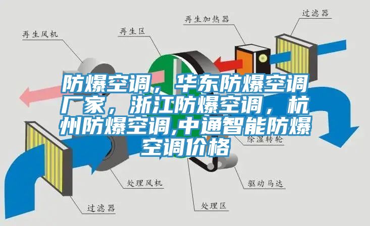 防爆空調(diào)，華東防爆空調(diào)廠家，浙江防爆空調(diào)，杭州防爆空調(diào),中通智能防爆空調(diào)價(jià)格