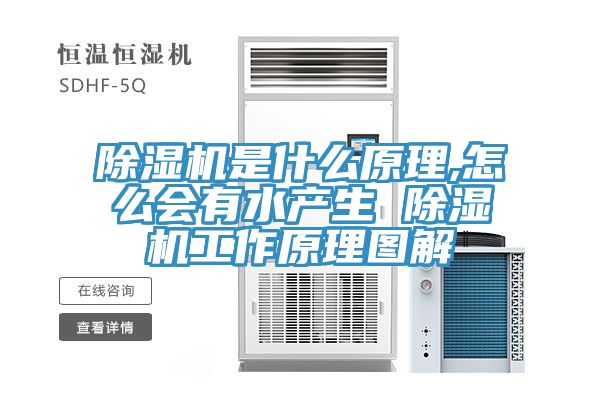 除濕機是什么原理,怎么會有水產(chǎn)生 除濕機工作原理圖解