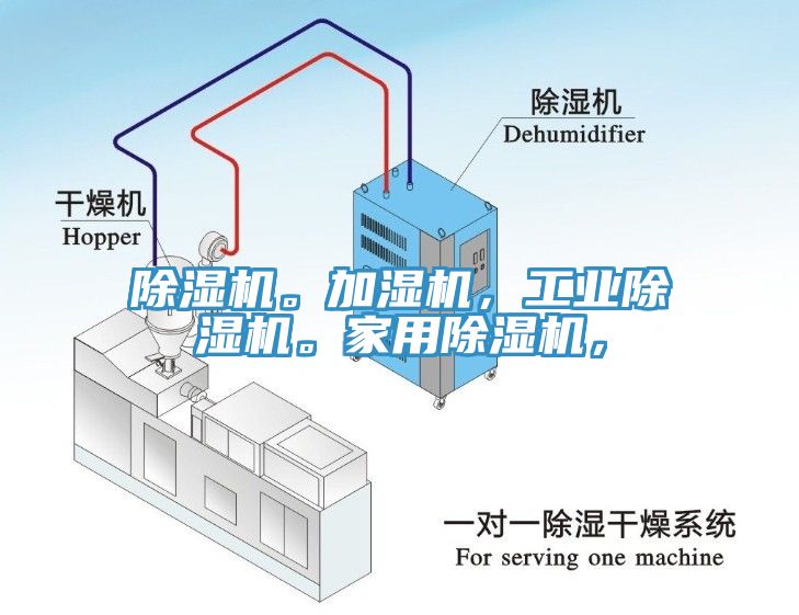 除濕機(jī)。加濕機(jī)，工業(yè)除濕機(jī)。家用除濕機(jī)，