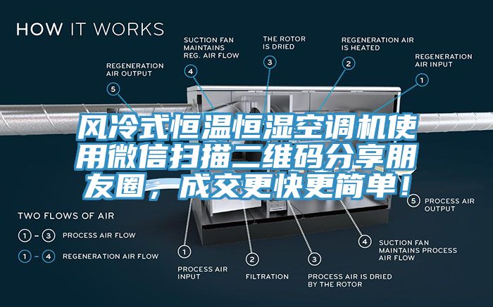 風(fēng)冷式恒溫恒濕空調(diào)機(jī)使用微信掃描二維碼分享朋友圈，成交更快更簡(jiǎn)單！